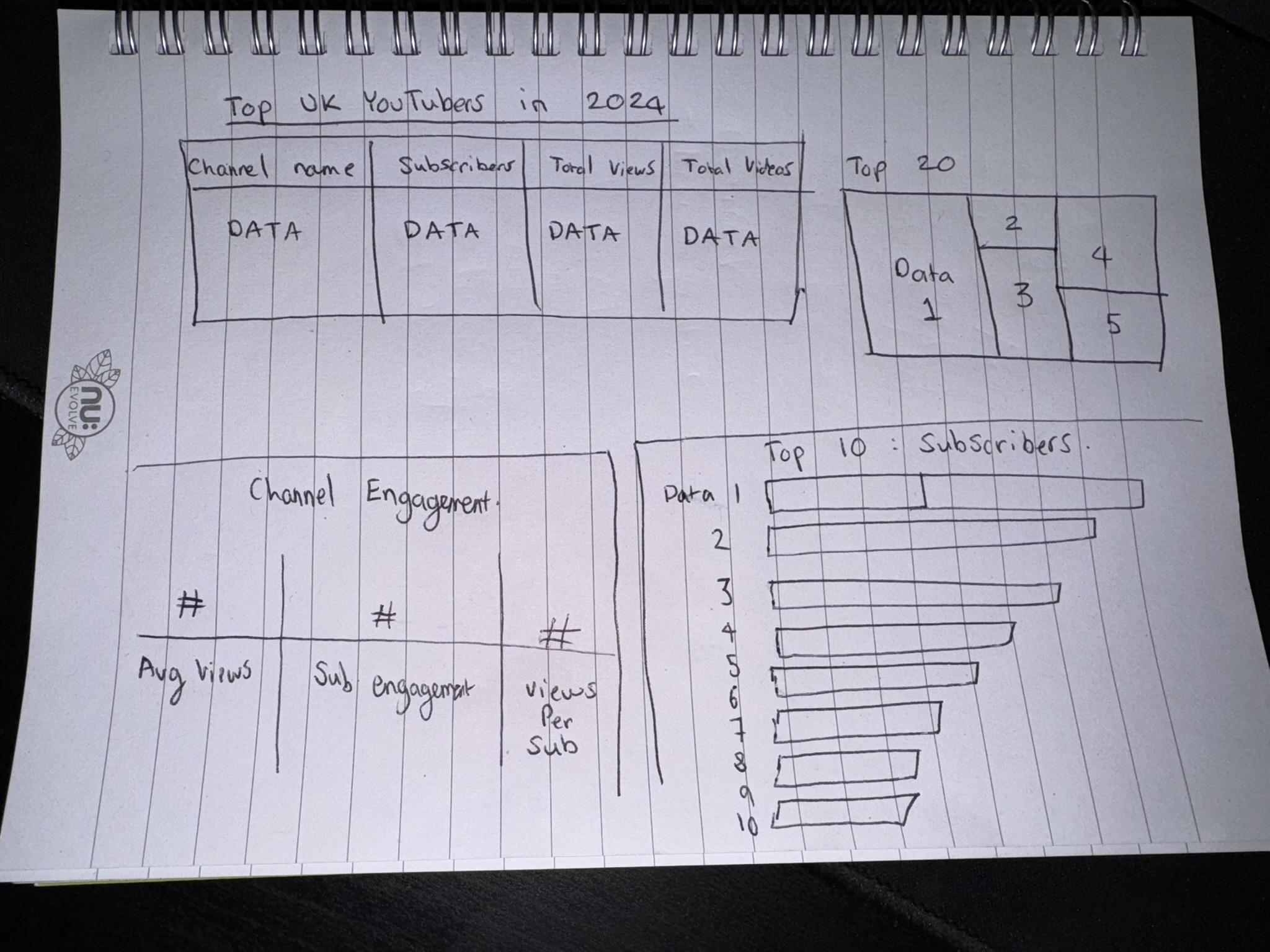 Dashboard-Mockup